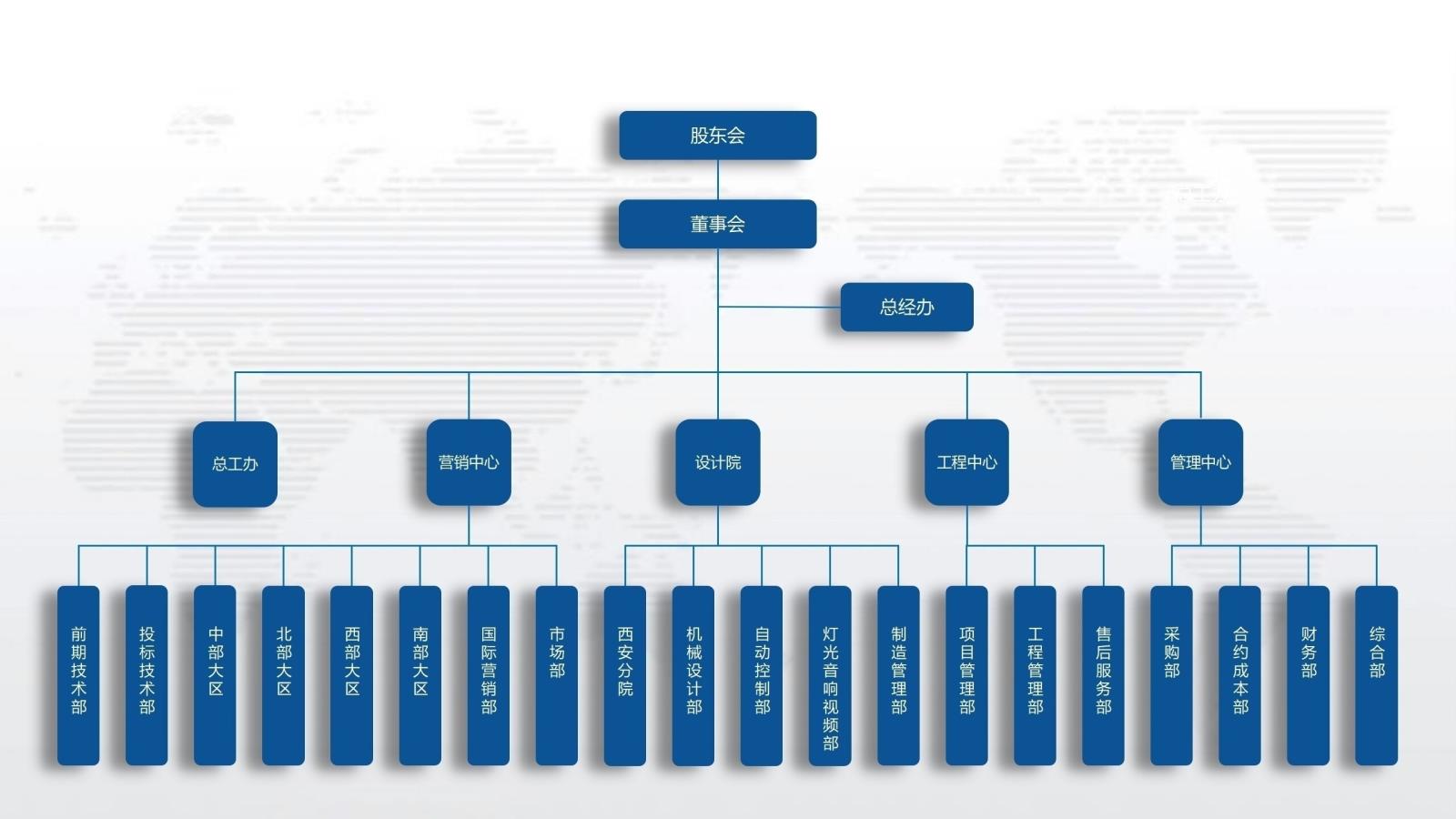 組織架構圖 2025.1.jpg