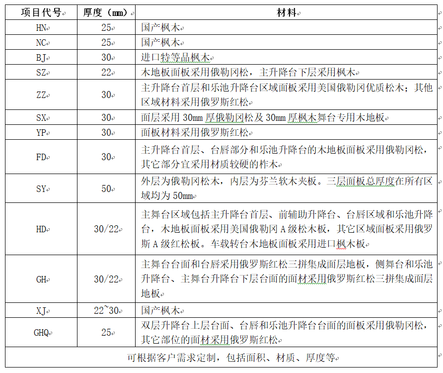 室外實木地板表格.png 室外實木地板表格.png