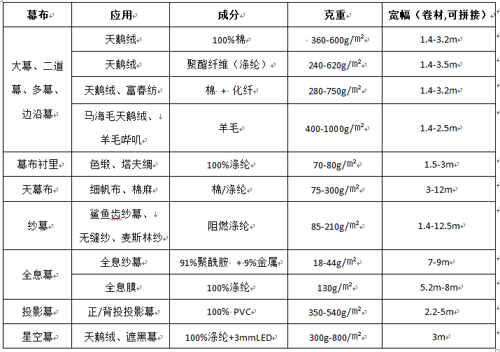 幕布參數(shù).png 幕布參數(shù).png